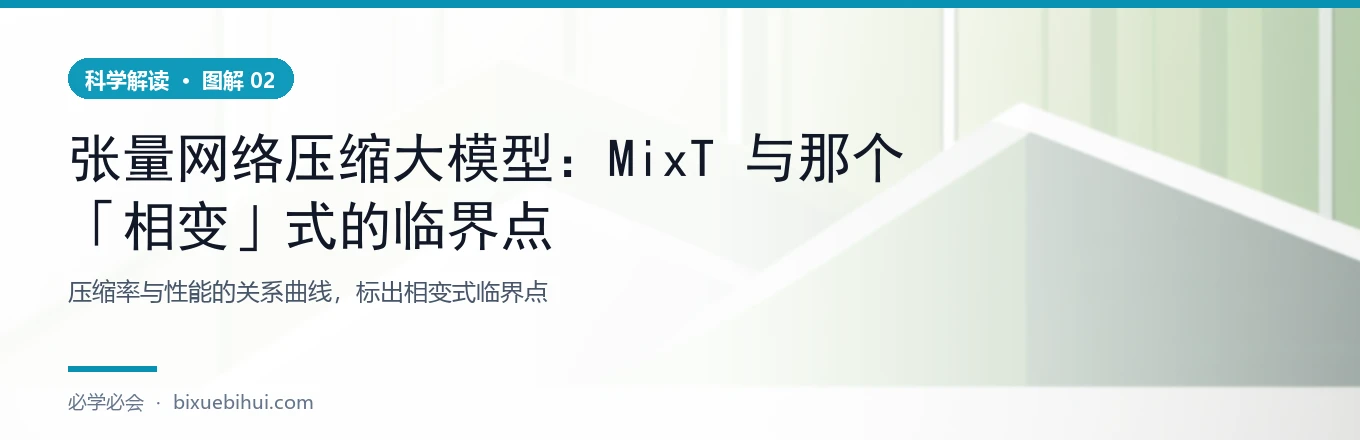 压缩率与性能:一个类相变的临界点
