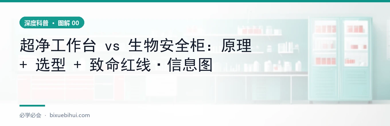超净台 vs 生物安全柜原理图：单向层流 vs 负压气幕