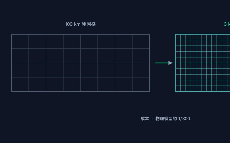 图1:分辨率锐化示意