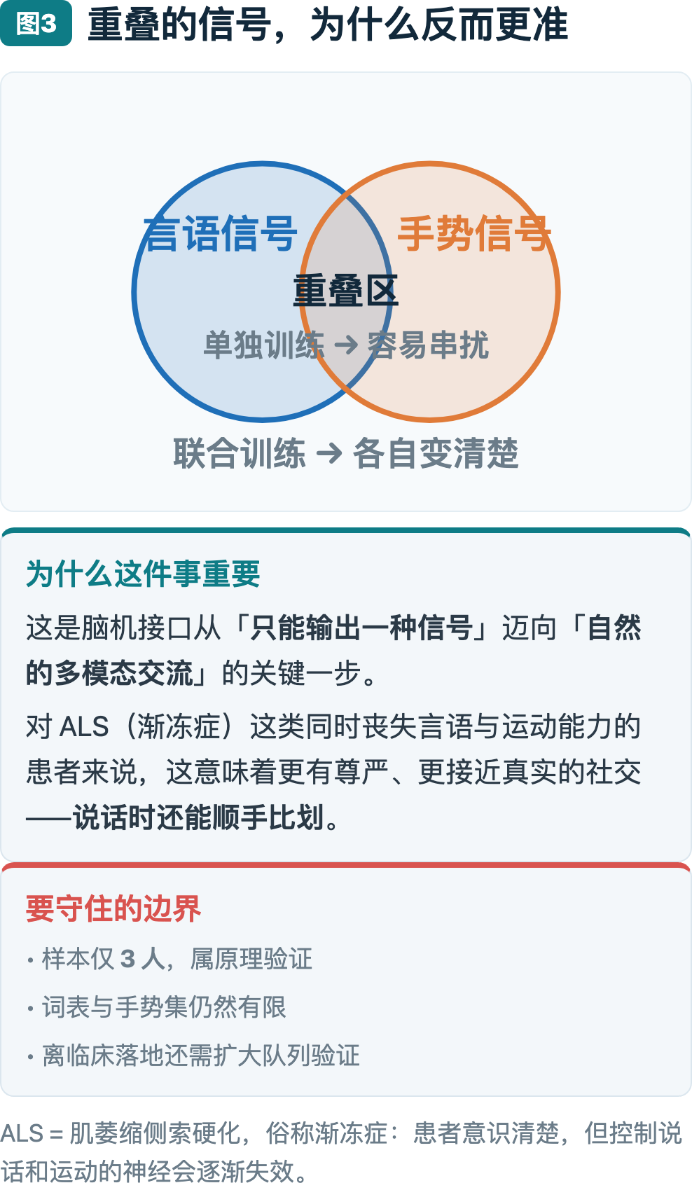 图3：重叠的信号，为什么反而更准