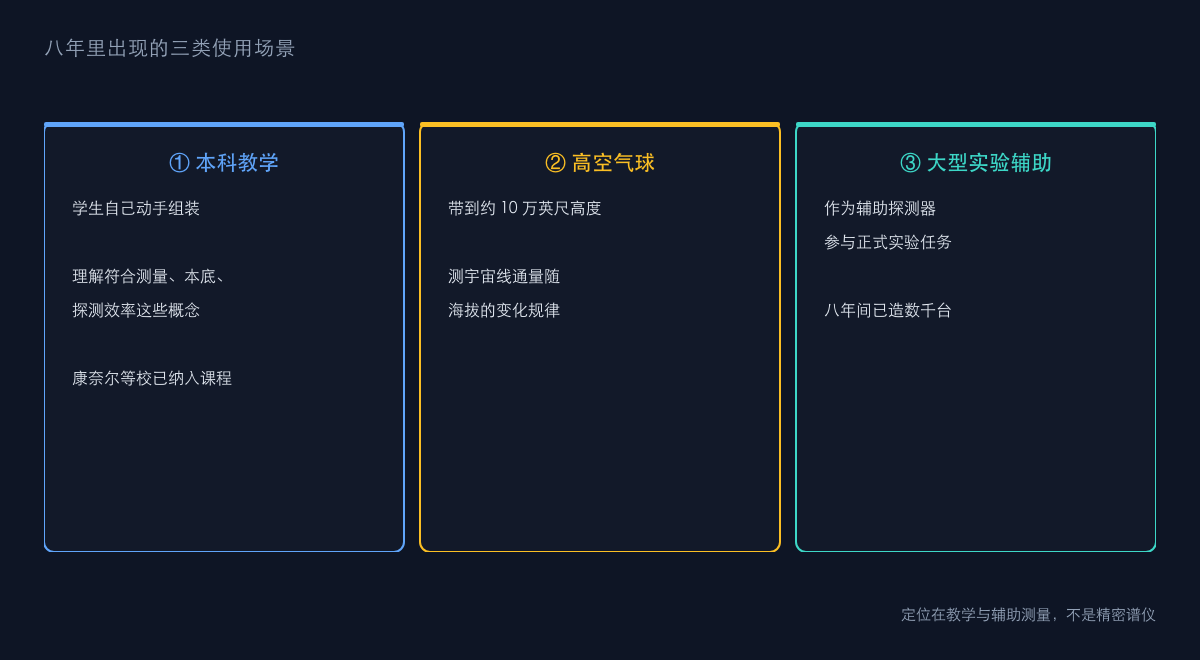图2：从教学到科研的使用场景