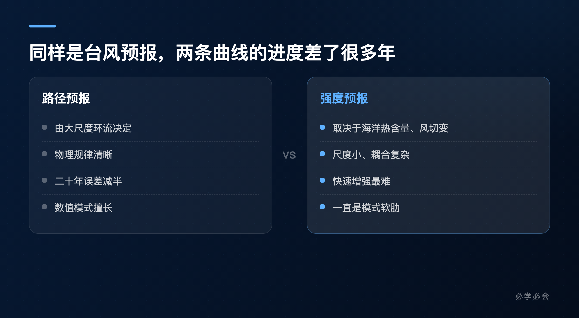 路径预报与强度预报的进展差异