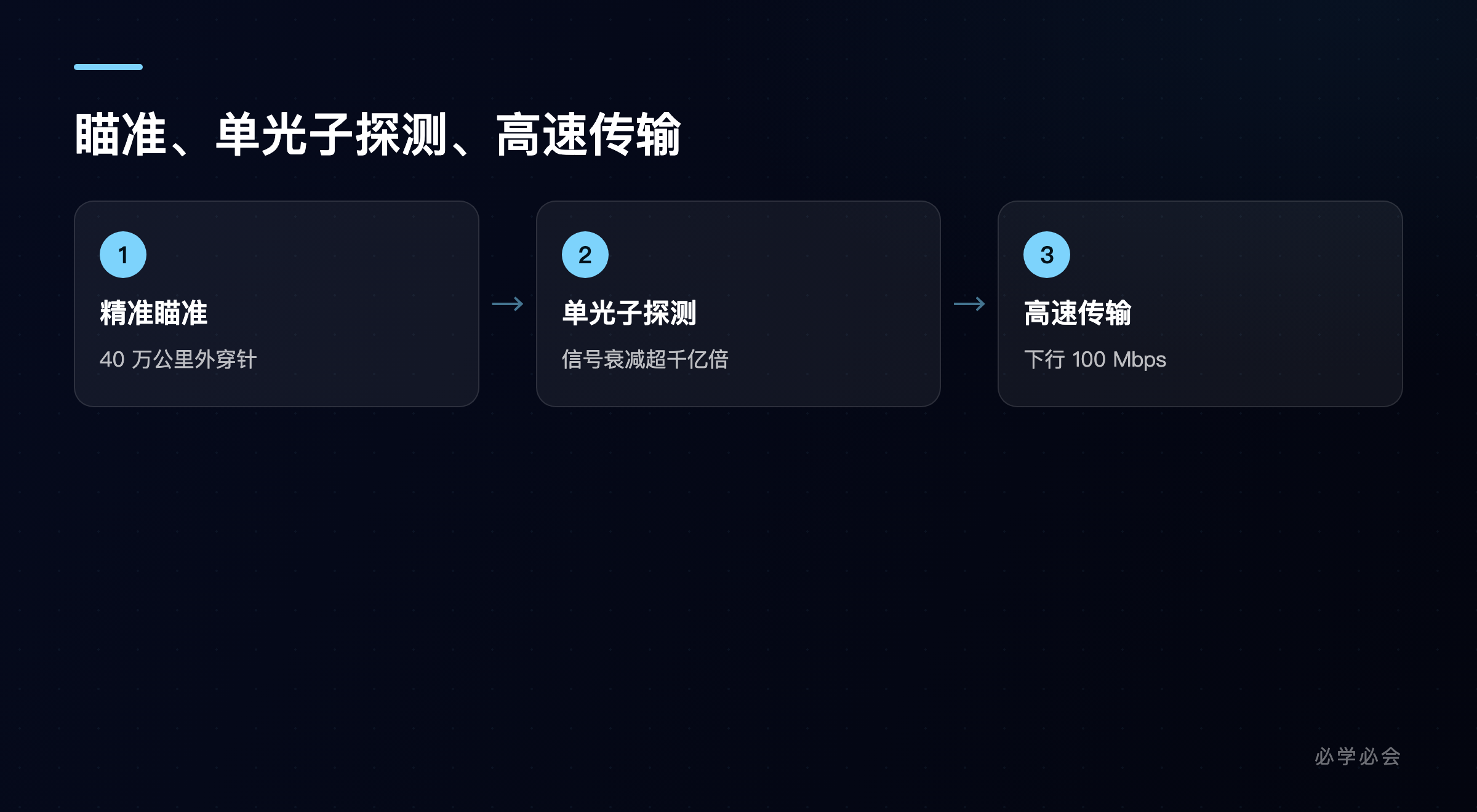 地月激光通信的三道难关