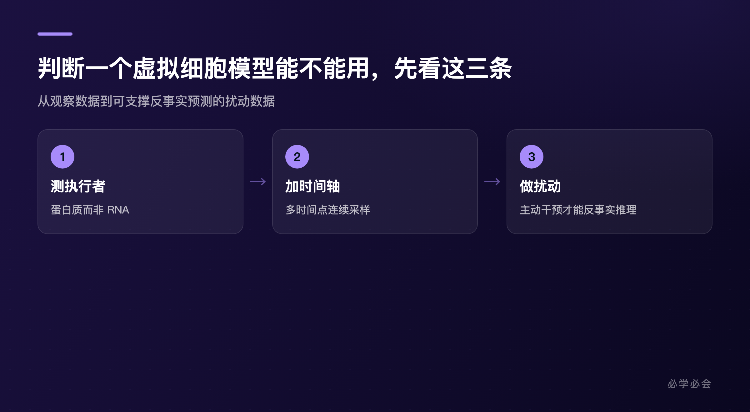 虚拟细胞的三条数据判据