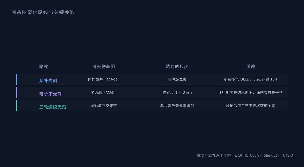图2：从紫外光刻到电子束的关键参数
