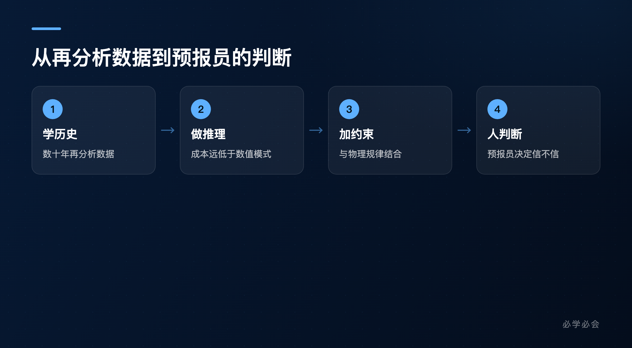 AI 气象模型进入业务的路径