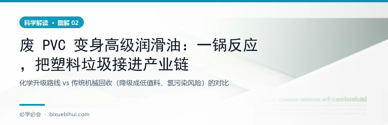 这条路线 vs 传统塑料回收
