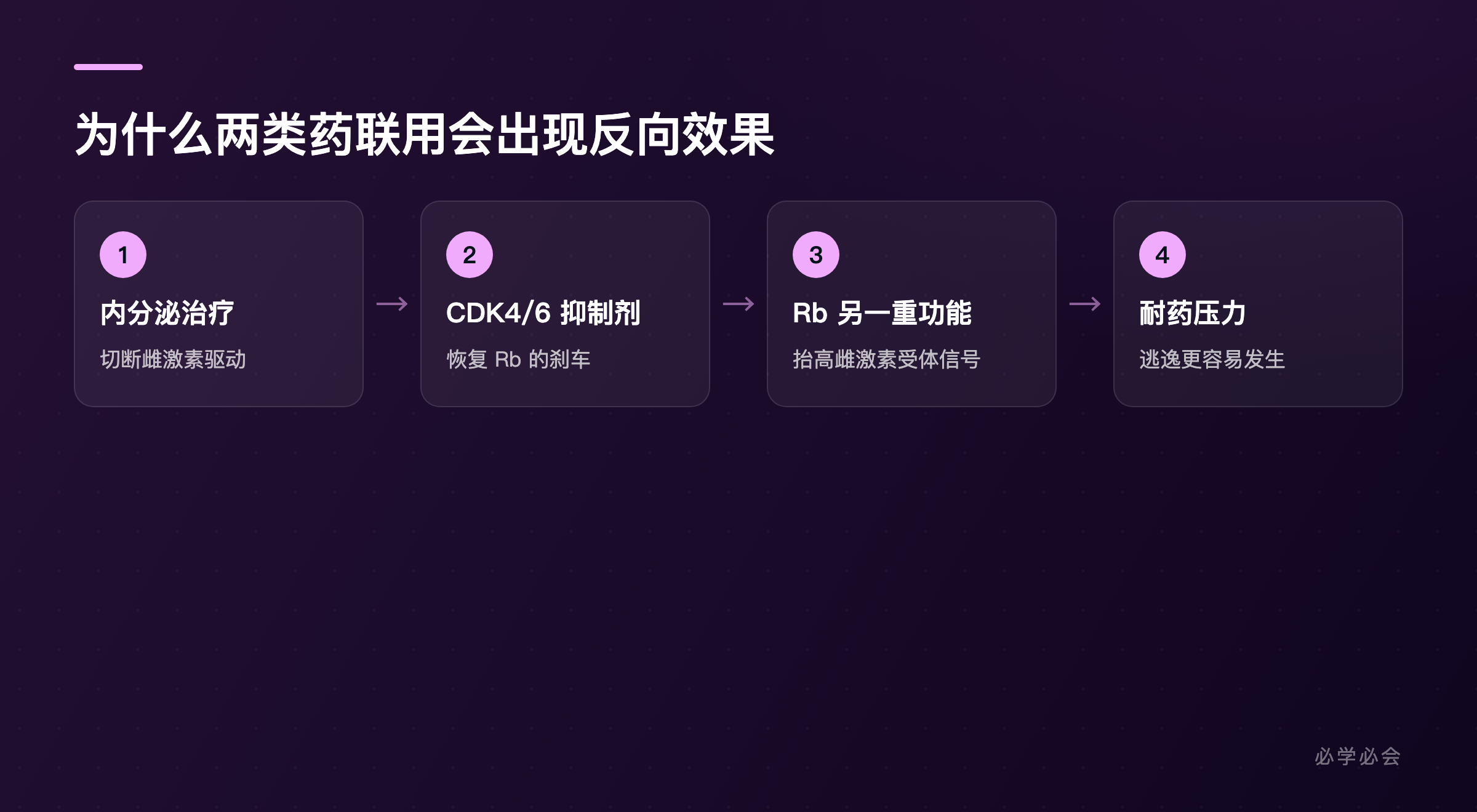 从用药到耐药的逻辑链