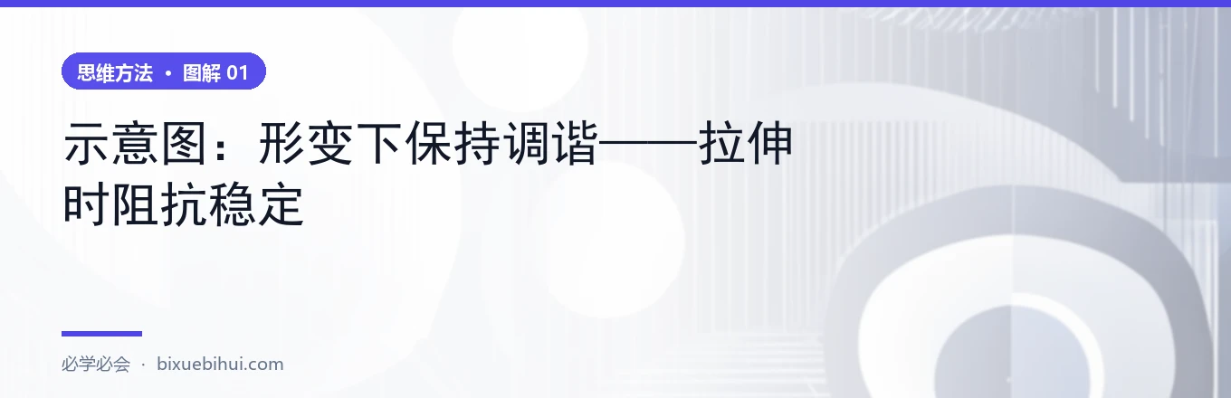示意图:可拉伸天线工作示意,柔性基底与导电网络