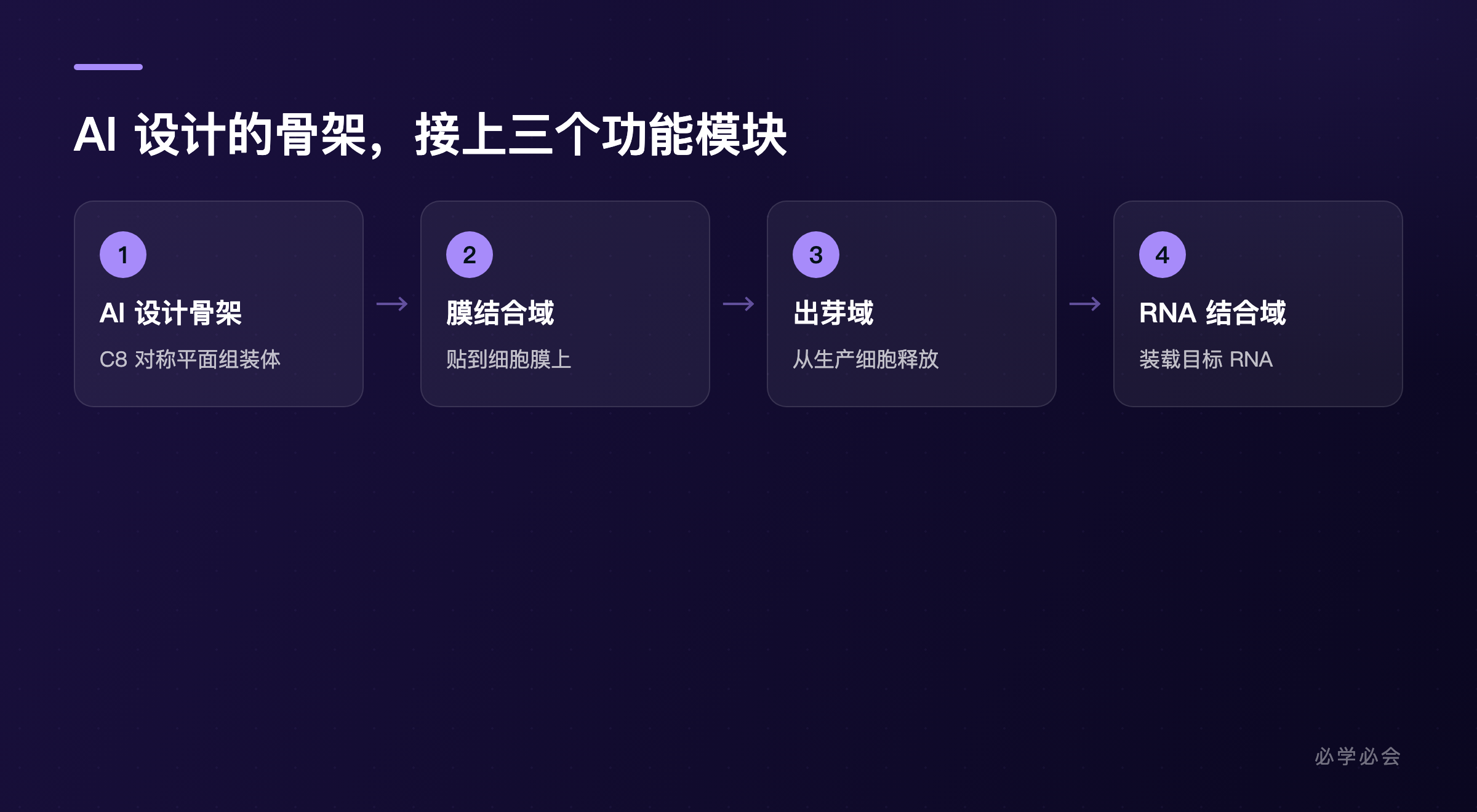 STV-C8 的模块化构建方式