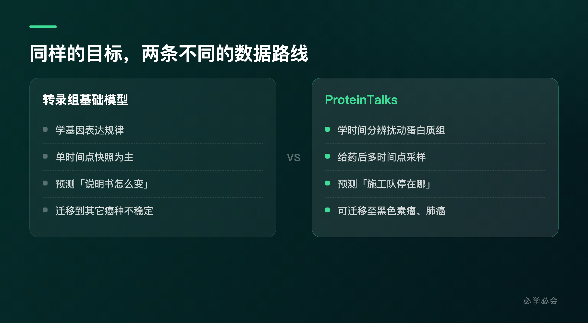 转录组模型与 ProteinTalks 对比