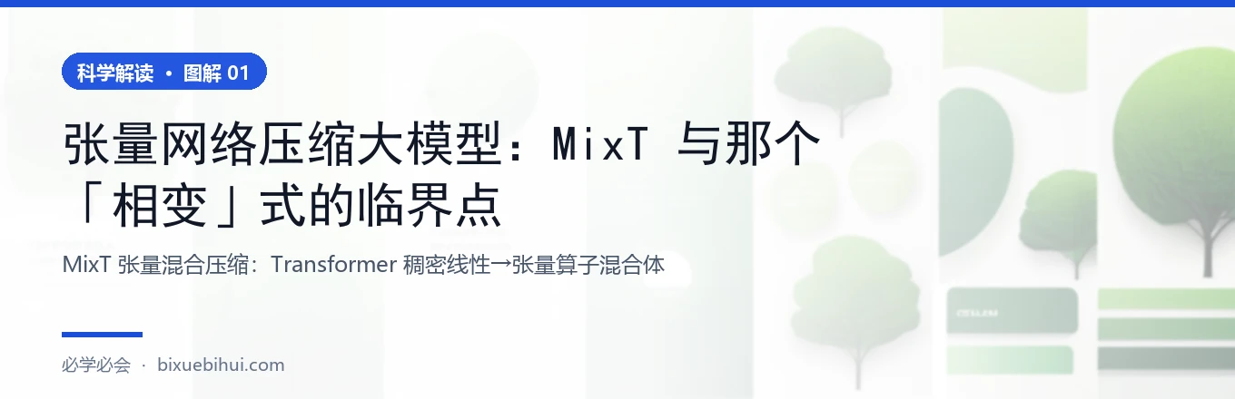同一个线性层,两种表示