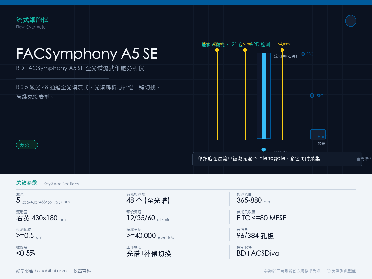 BD FACSymphony A5 SE Cell Analyzer