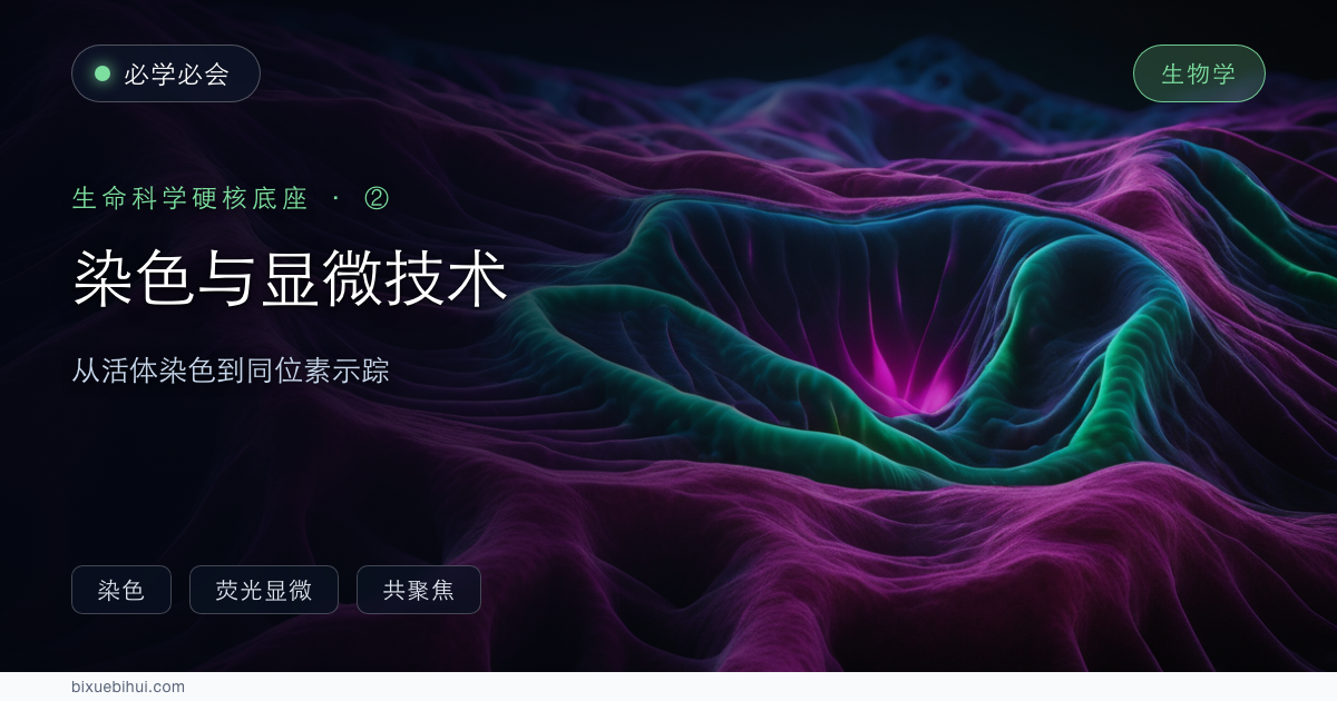 染色与显微技术全景:从活体染色到同位素示踪