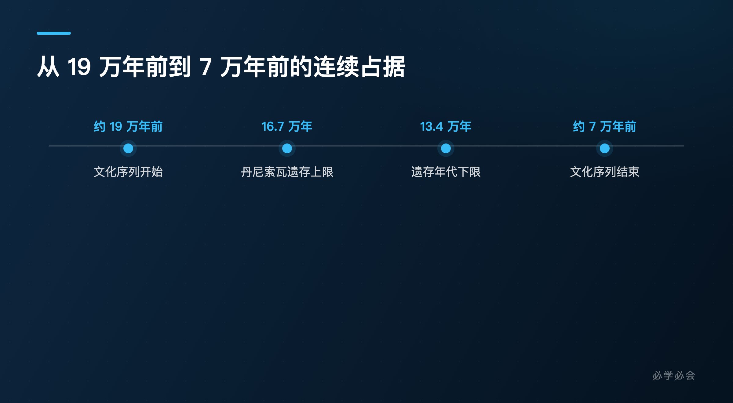 蝙蝠洞的时间跨度