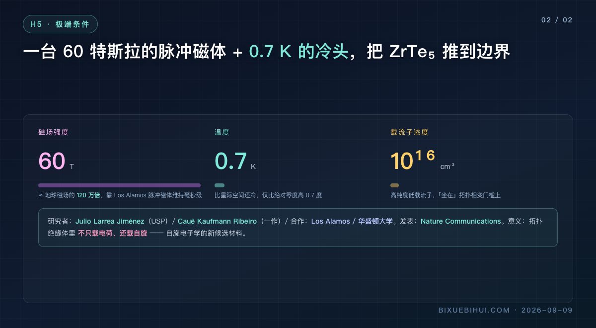 图2：极端条件