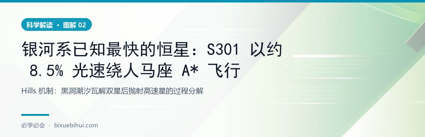 Hills 机制：一次潮汐拆散，换来一颗超高速星