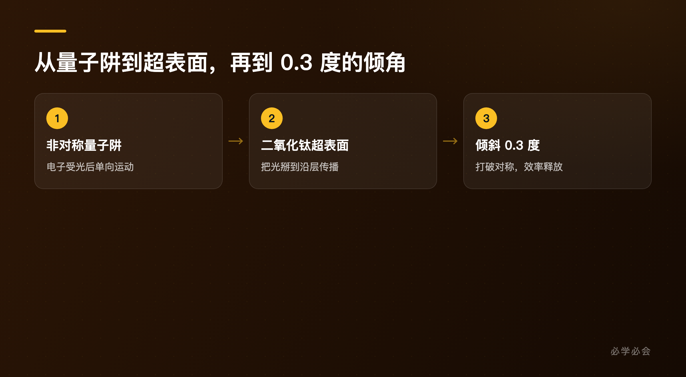 超表面非线性光转换器件的三层设计