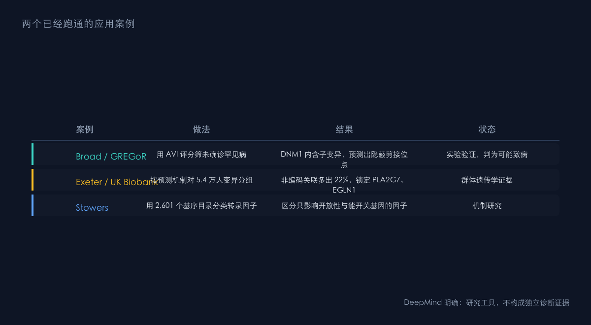 图2:两个已验证的应用案例