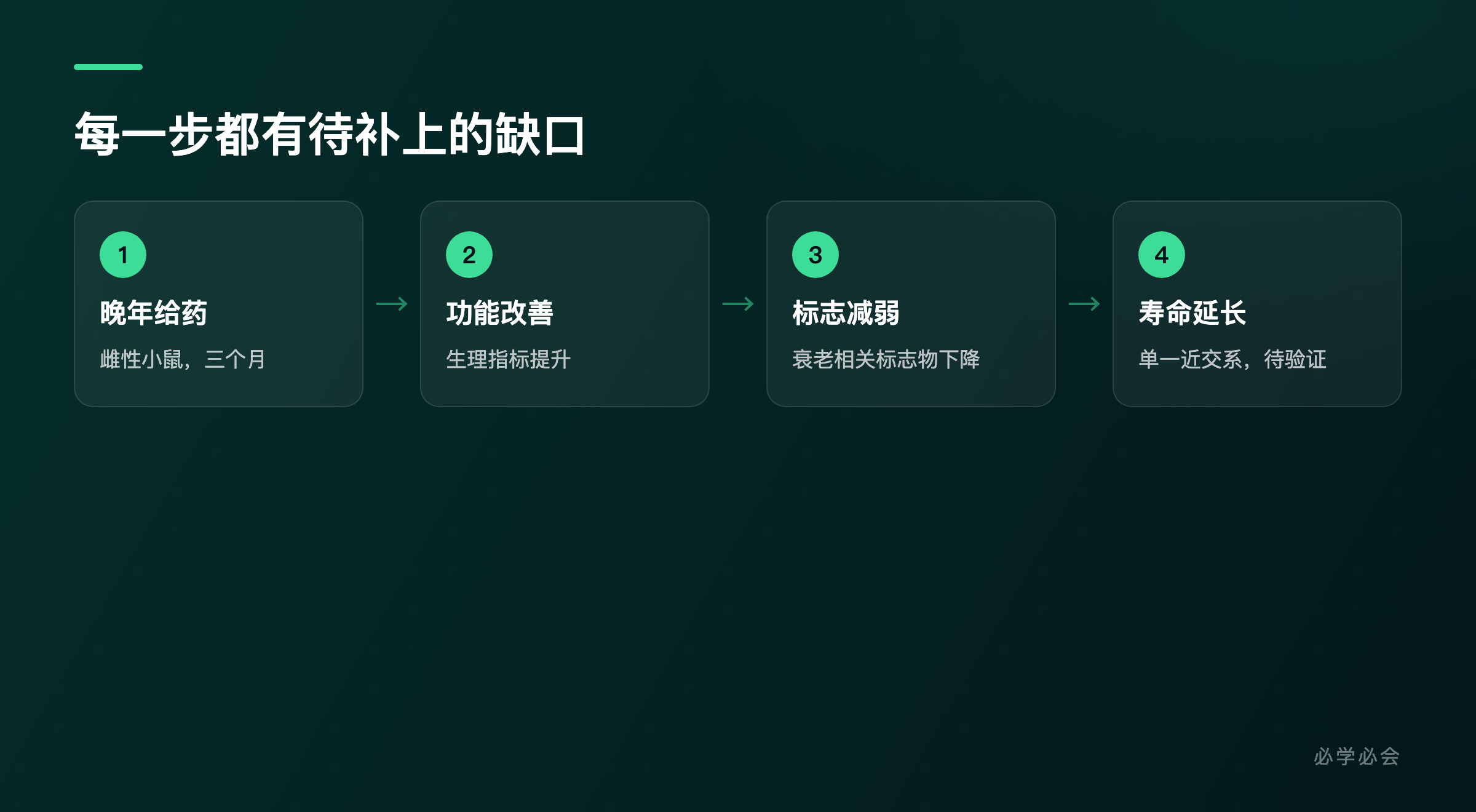 从小鼠到人的证据链