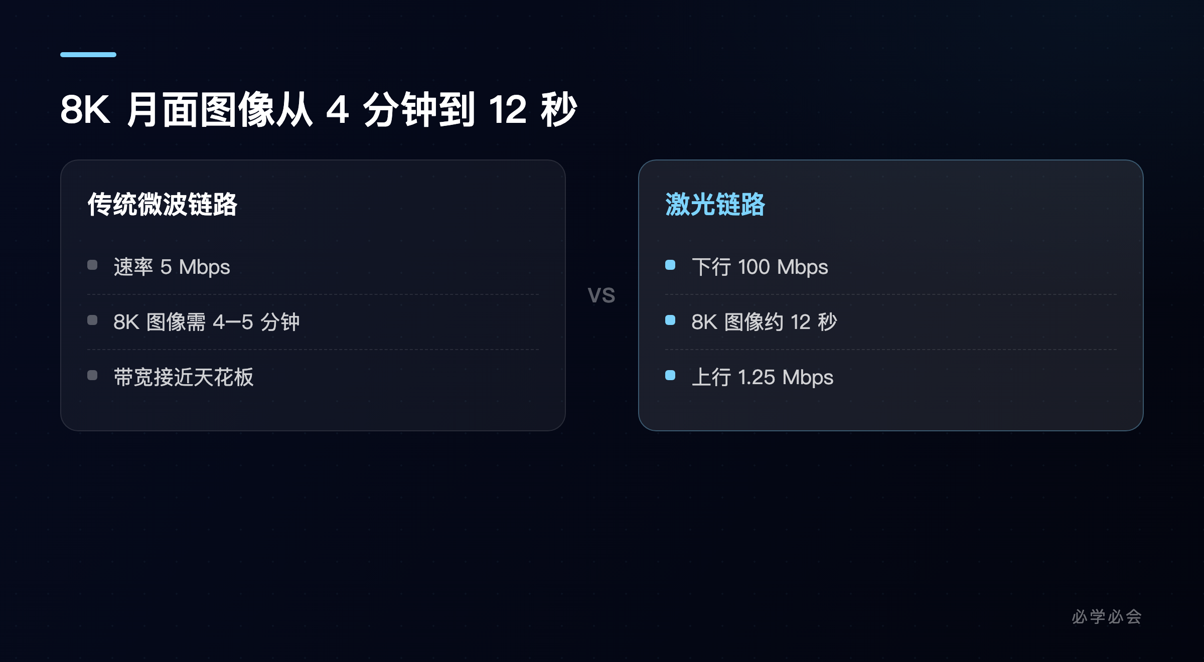 微波链路与激光链路对比